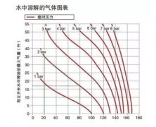 「供暖系統(tǒng)漫談」如何給獨立采暖系統(tǒng)排氣？